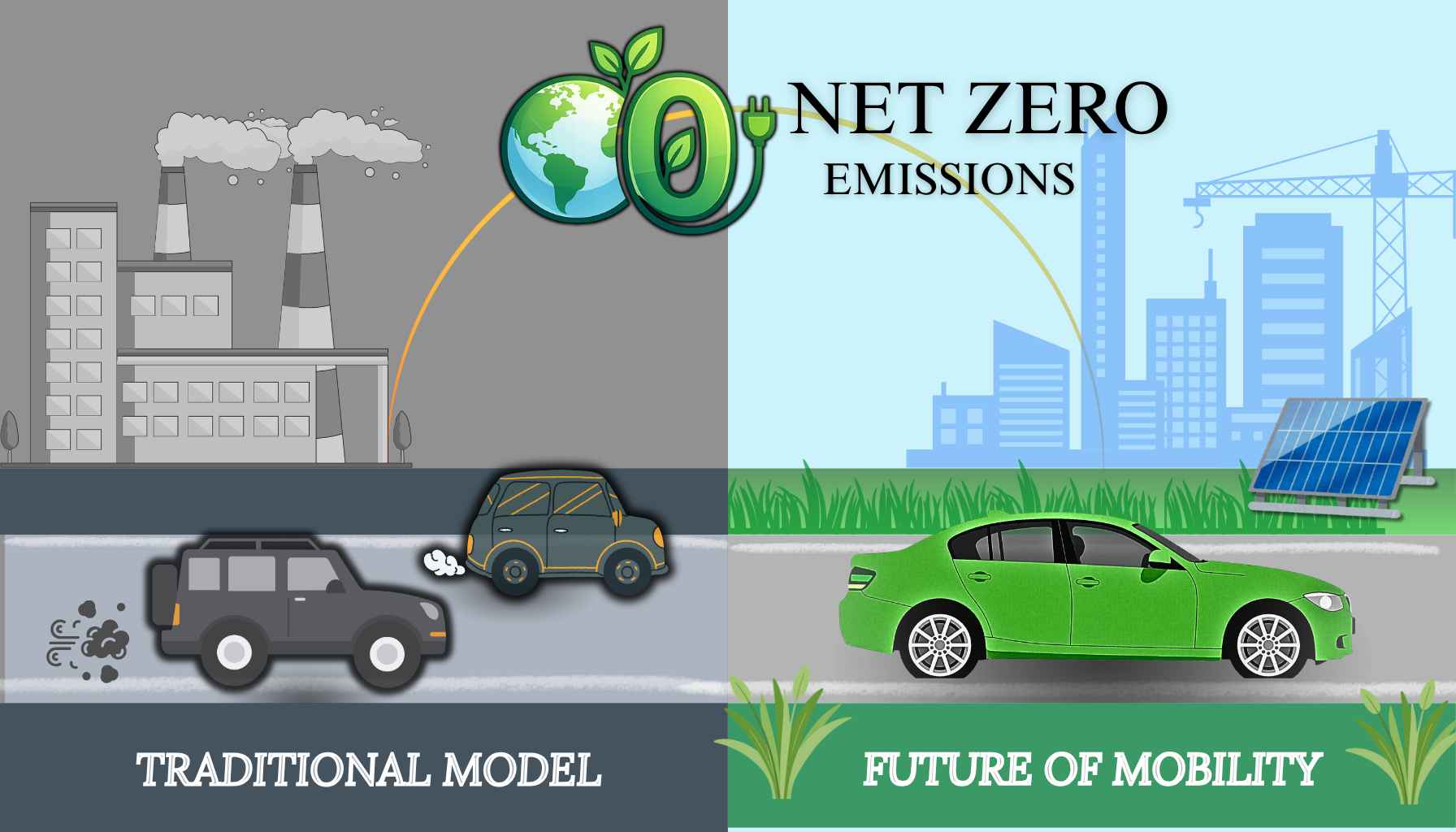 Net zero