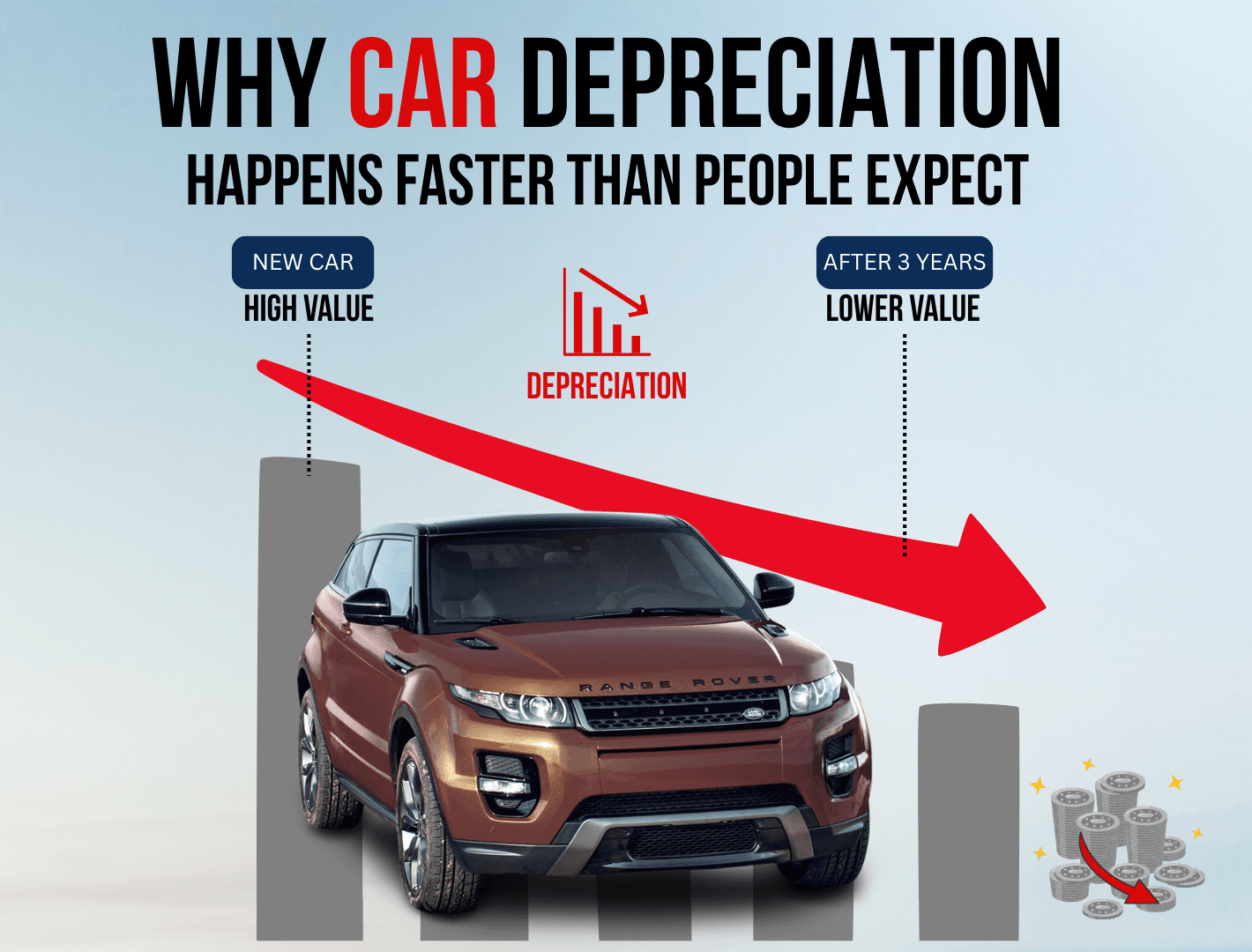 Car Depreciation